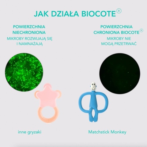 Matchstick Monkey Zestaw prezentowy do ząbkowania - Mint Green